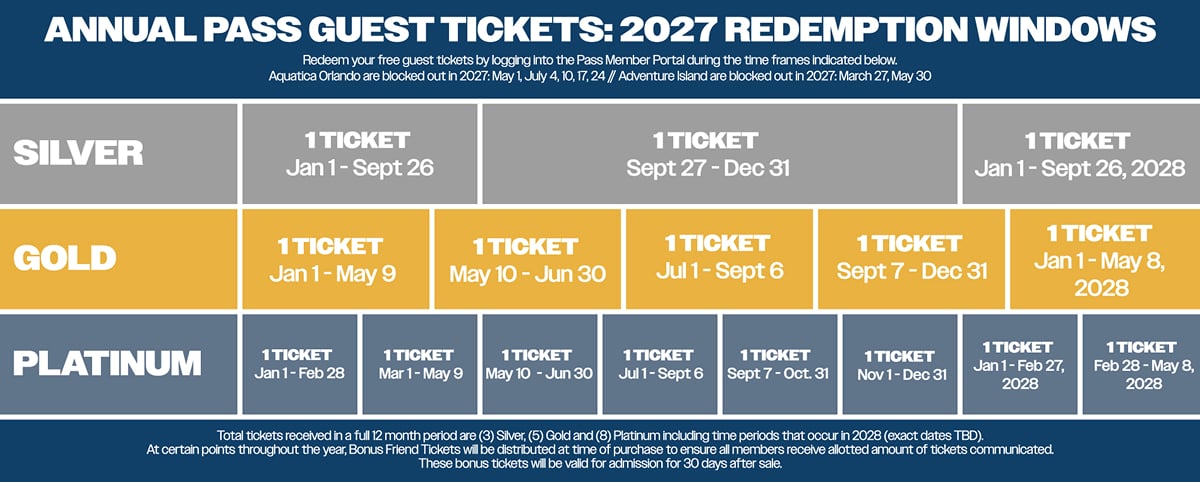 Guest Ticket Rewards