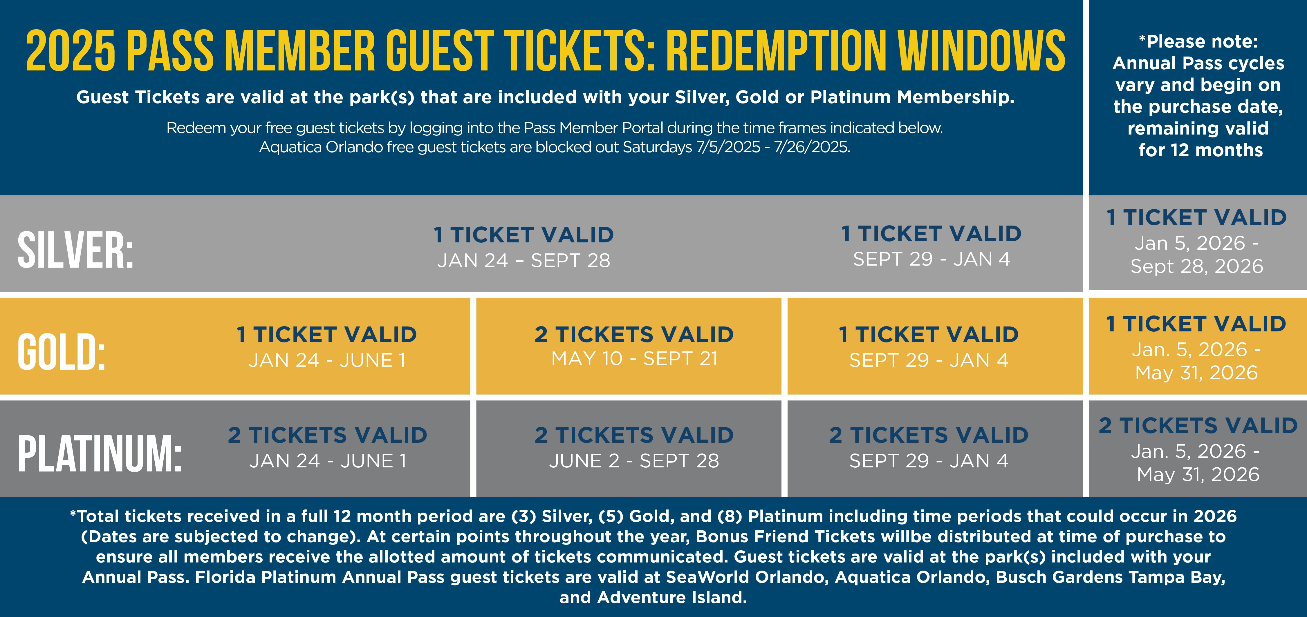 2025 Guest Ticket Redemption Windows