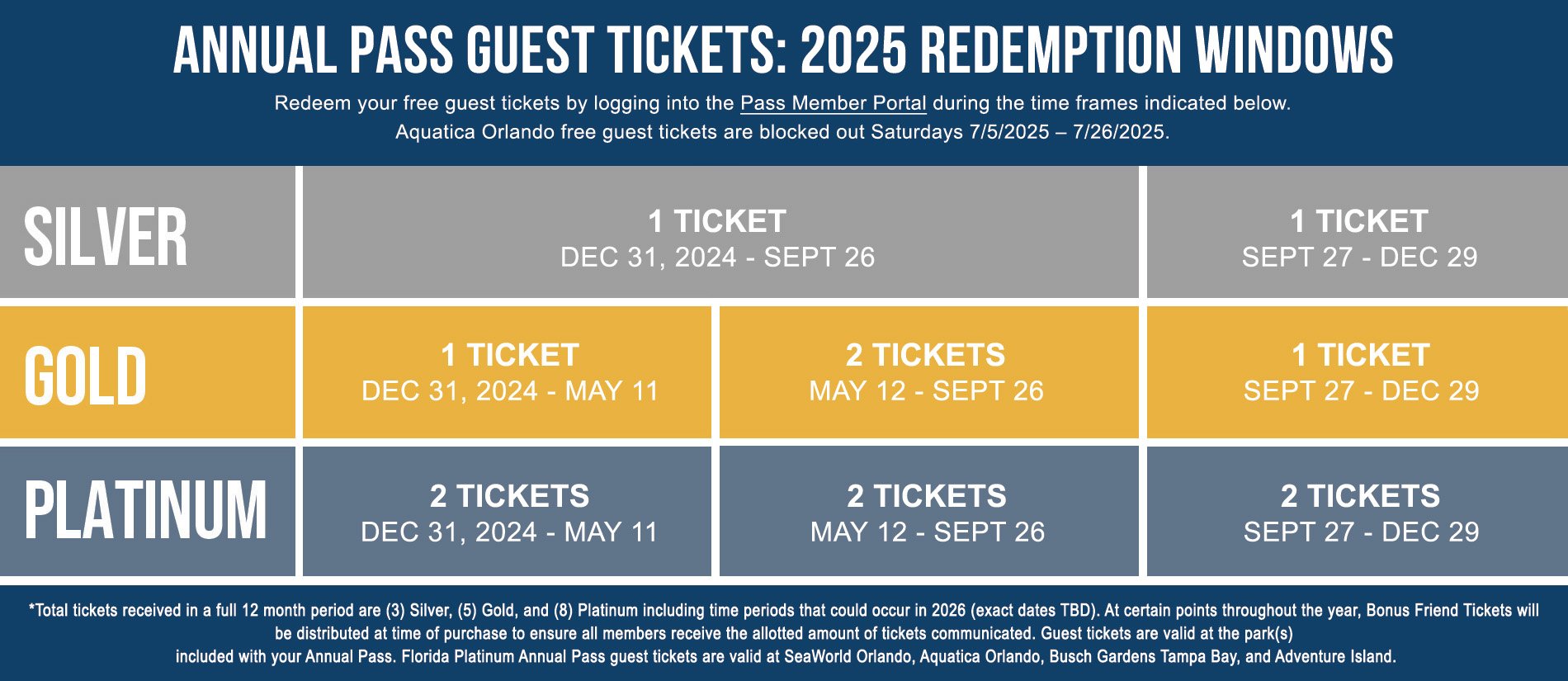 2025 Guest Ticket Redemption Windows