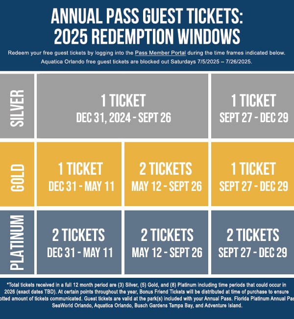 2025 Guest Ticket Redemption Windows