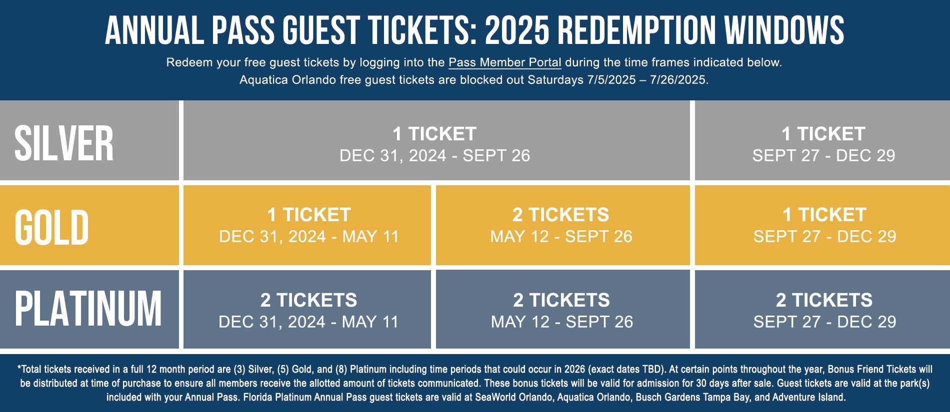 2025 Guest Ticket Redemption Windows