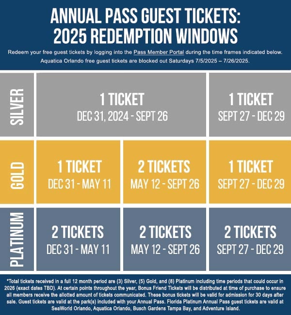 2025 Guest Ticket Redemption Windows