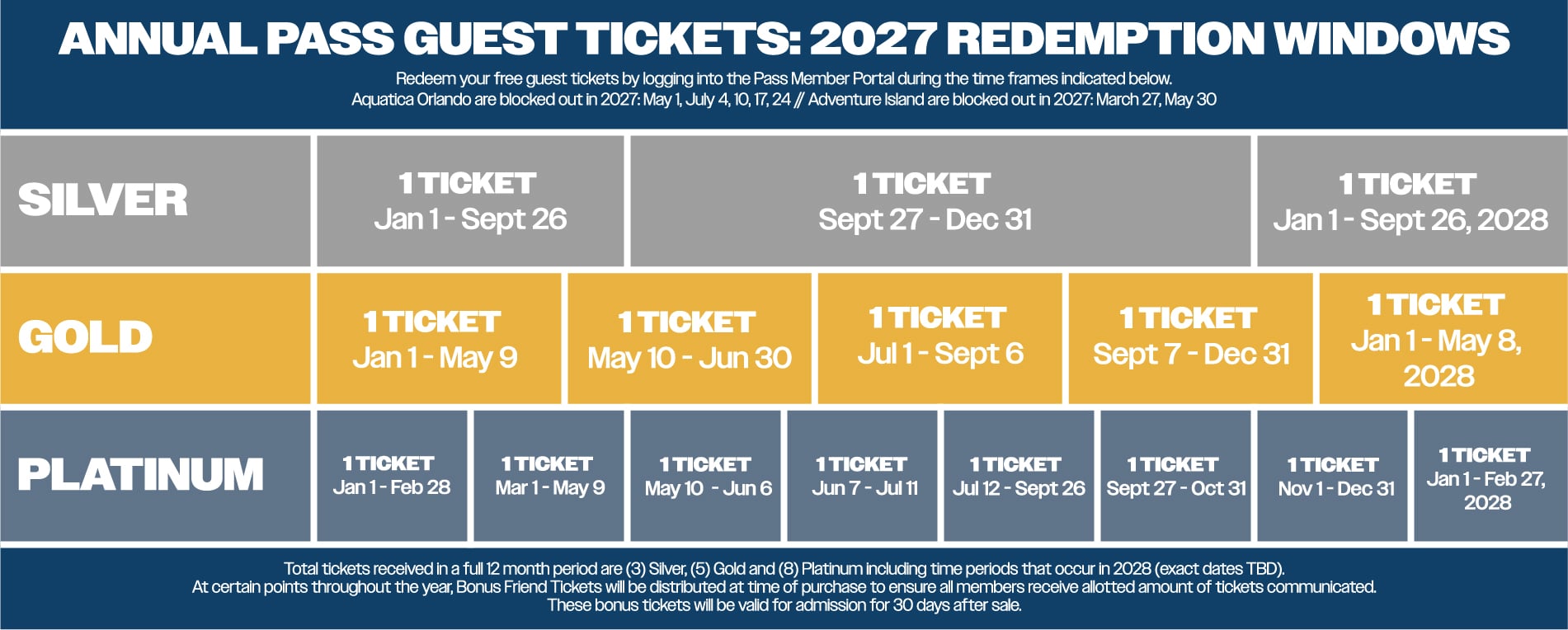 Guest Ticket Rewards