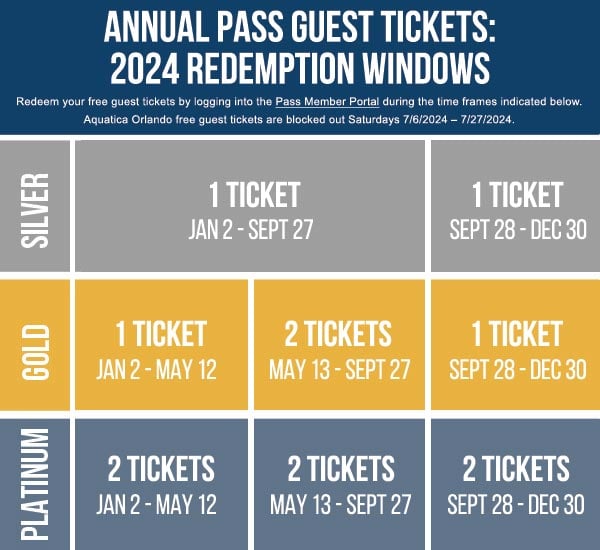 Annual Pass Benefits Ticket S