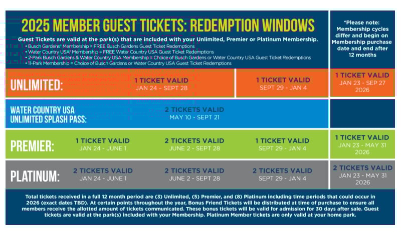 2025 Guest Ticket Redemption chart at Busch Gardens Williamsburg