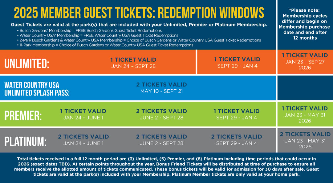 2025 Membership Friend Free Tickets Usage Dates