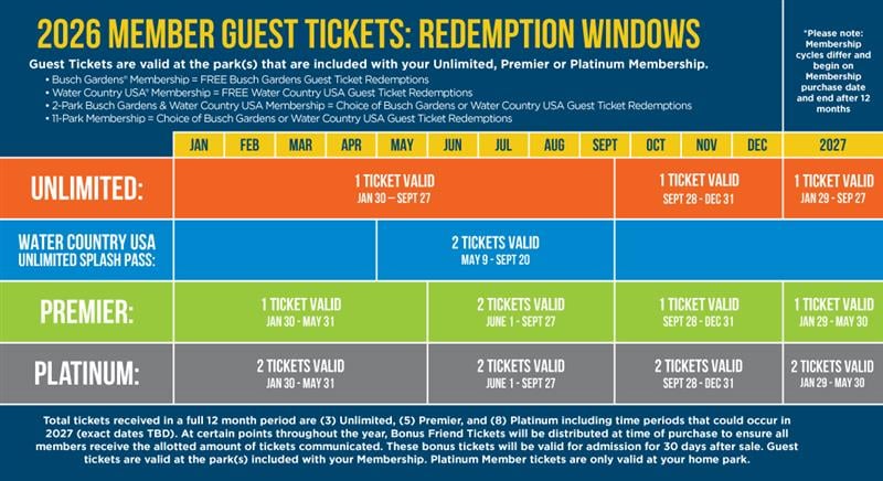 2026 Free Guest Ticket Chart Busch Gardens Williamsburg